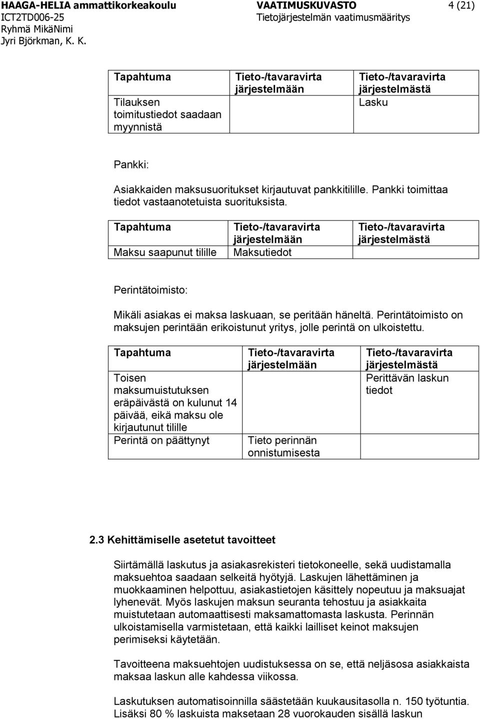 Tapahtuma Maksu saapunut tilille Tieto-/tavaravirta järjestelmään Maksutiedot Tieto-/tavaravirta järjestelmästä Perintätoimisto: Mikäli asiakas ei maksa laskuaan, se peritään häneltä.