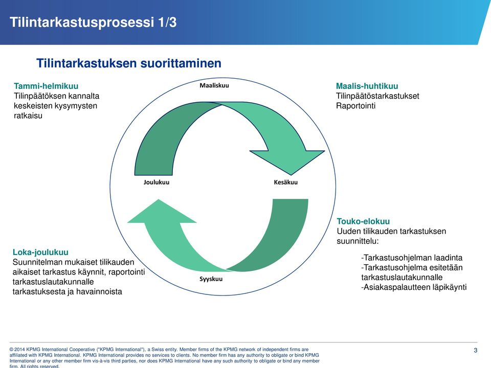 suunnittelu: -Tarkastusohjelman laadinta -Tarkastusohjelma esitetään tarkastuslautakunnalle -Asiakaspalautteen läpikäynti 2014 KPMG International Cooperative ("KPMG International"), a Swiss entity.