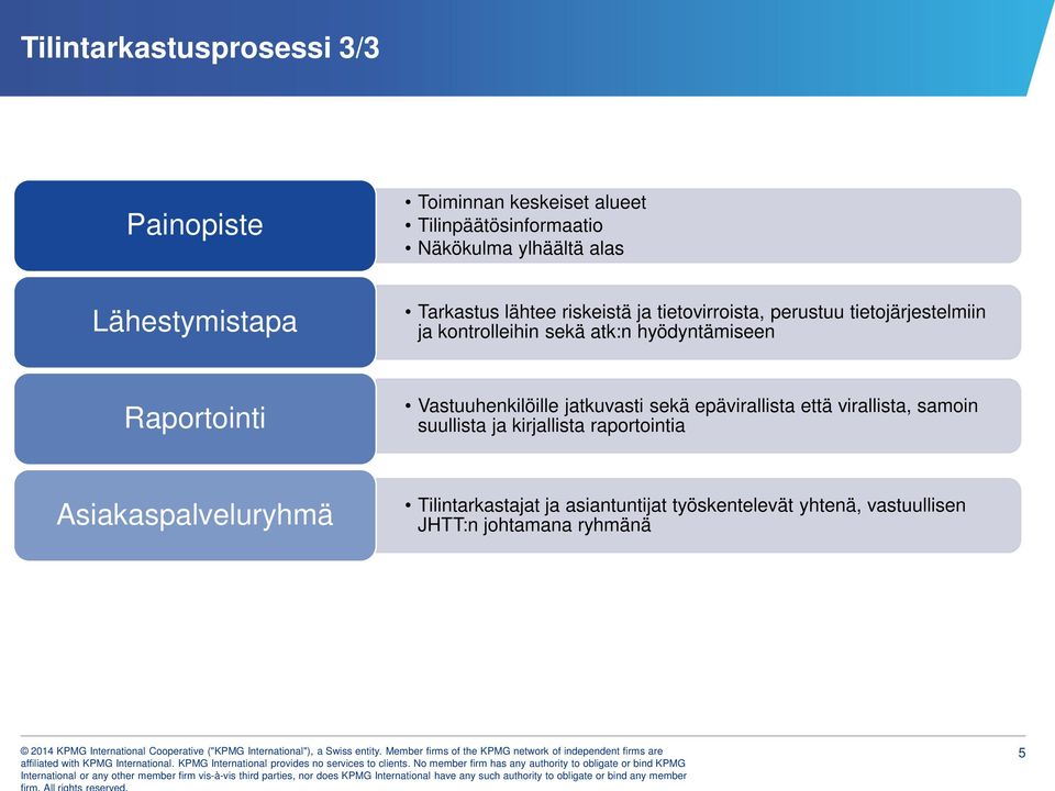 Asiakaspalveluryhmä Tilintarkastajat ja asiantuntijat työskentelevät yhtenä, vastuullisen JHTT:n johtamana ryhmänä 2014 KPMG International Cooperative ("KPMG International"), a Swiss entity.