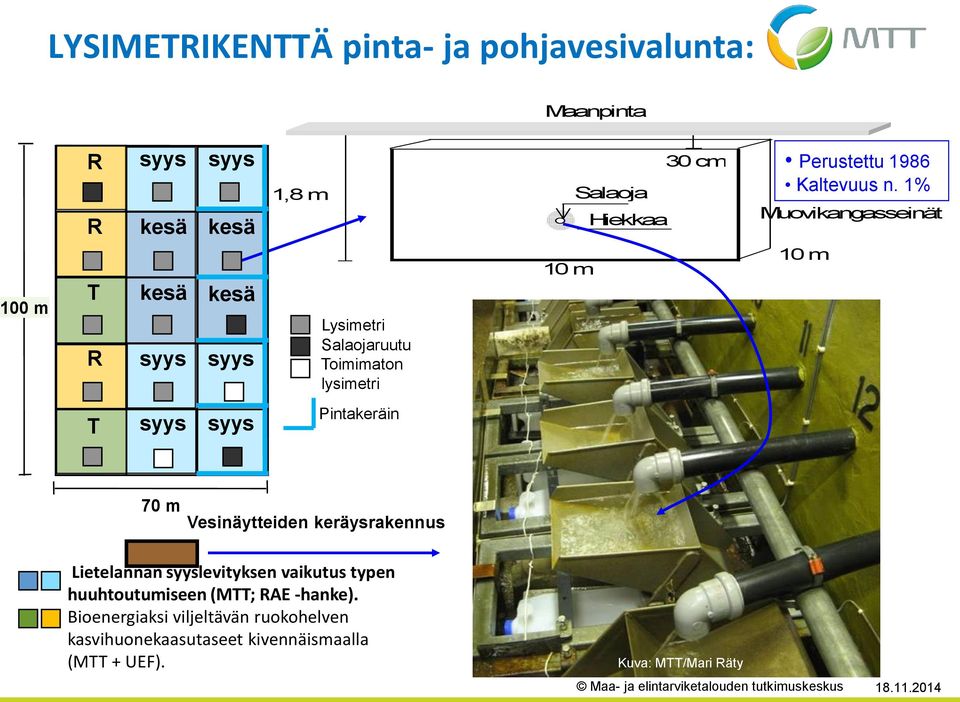 1% Muovikangasseinät 1 m T syys syys Pintakeräin 7 m Vesinäytteiden keräysrakennus Lietelannan syyslevityksen vaikutus