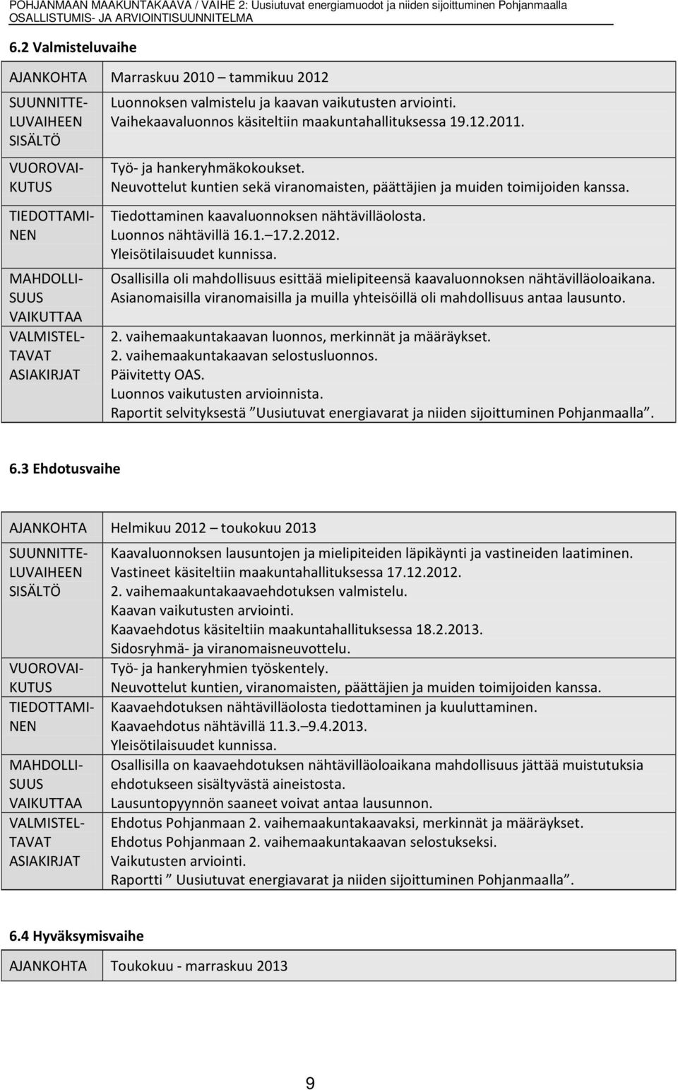 Neuvottelut kuntien sekä viranomaisten, päättäjien ja muiden toimijoiden kanssa. Tiedottaminen kaavaluonnoksen nähtävilläolosta. Luonnos nähtävillä 16.1. 17.2.2012. Yleisötilaisuudet kunnissa.