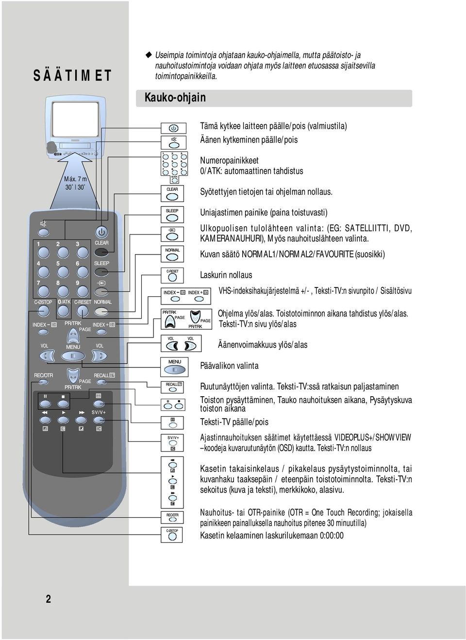 Uniajastimen painike (paina toistuvasti) Ulkopuolisen tulolähteen valinta: (EG: SATELLIITTI, DVD, KAMERANAUHURI), Myös nauhoituslähteen valinta.