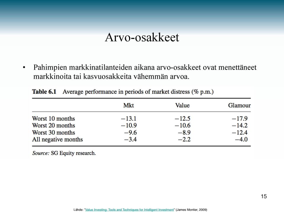 kasvuosakkeita vähemmän arvoa.