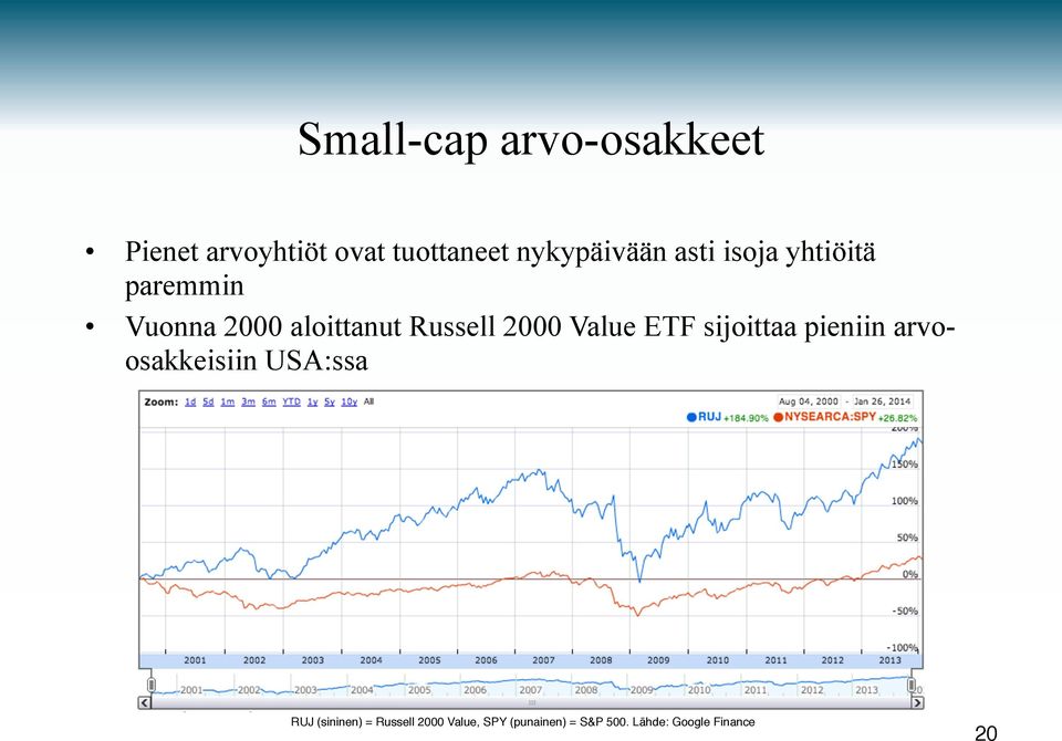 Russell 2000 Value ETF sijoittaa pieniin arvoosakkeisiin USA:ssa RUJ