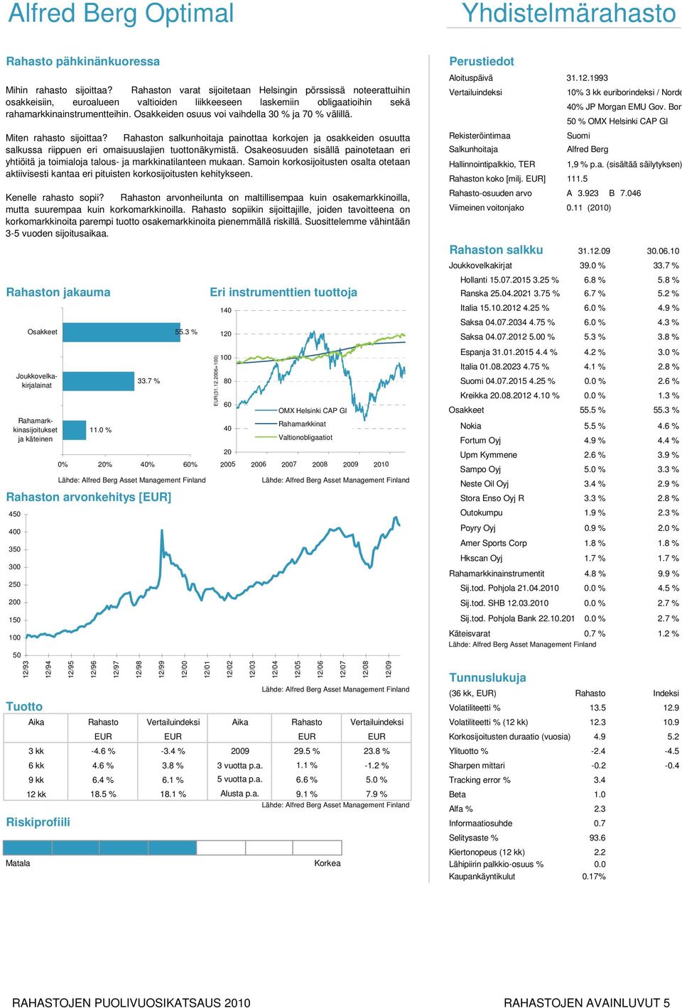 Osakkeiden osuus voi vaihdella 30 % ja 70 % välillä. Miten rahasto sijoittaa? Rahaston salkunhoitaja painottaa korkojen ja osakkeiden osuutta salkussa riippuen eri omaisuuslajien tuottonäkymistä.