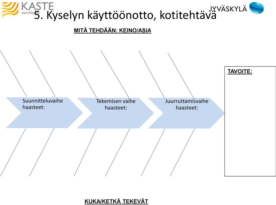 Suunnitteluvaihe haasteet: Tekemisen vaihe