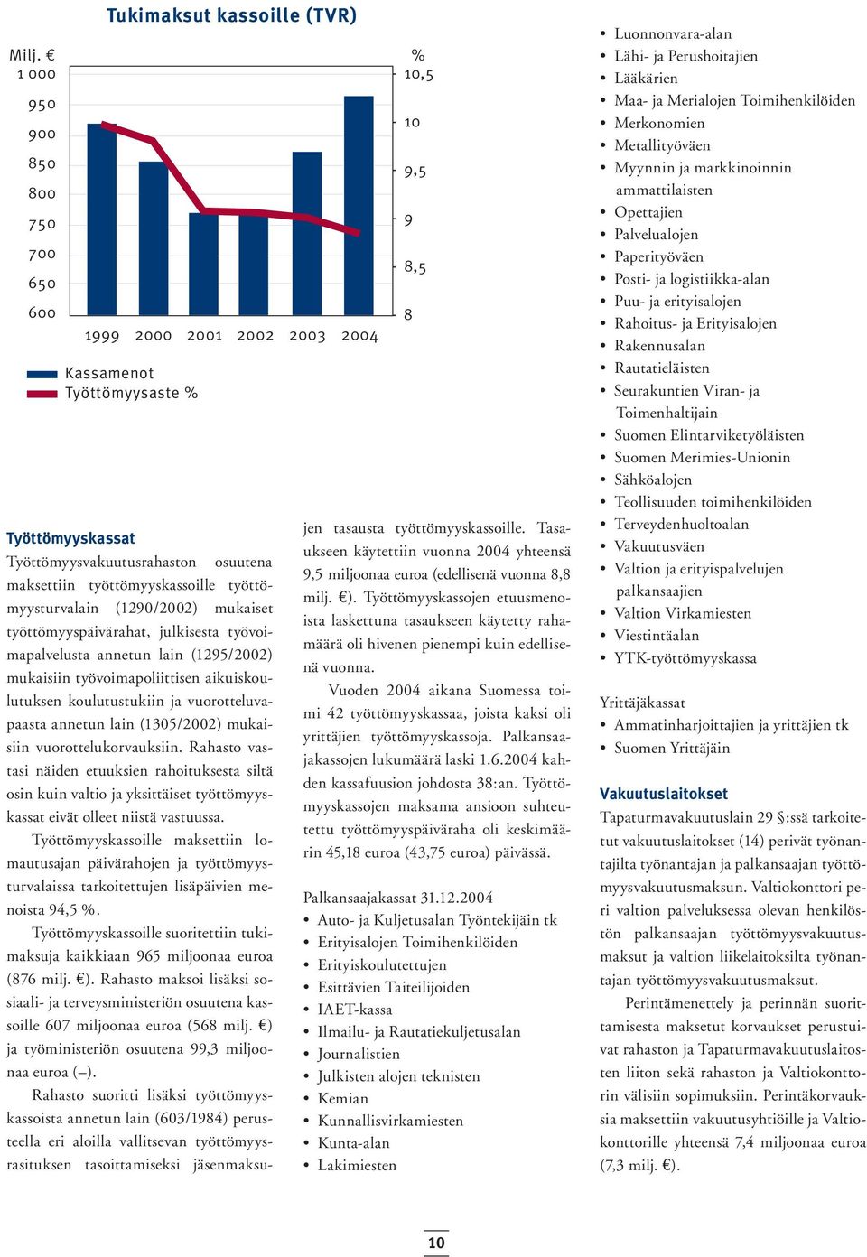 työvoimapoliittisen aikuiskoulutuksen koulutustukiin ja vuorotteluvapaasta annetun lain (1305/2002) mukaisiin vuorottelukorvauksiin.