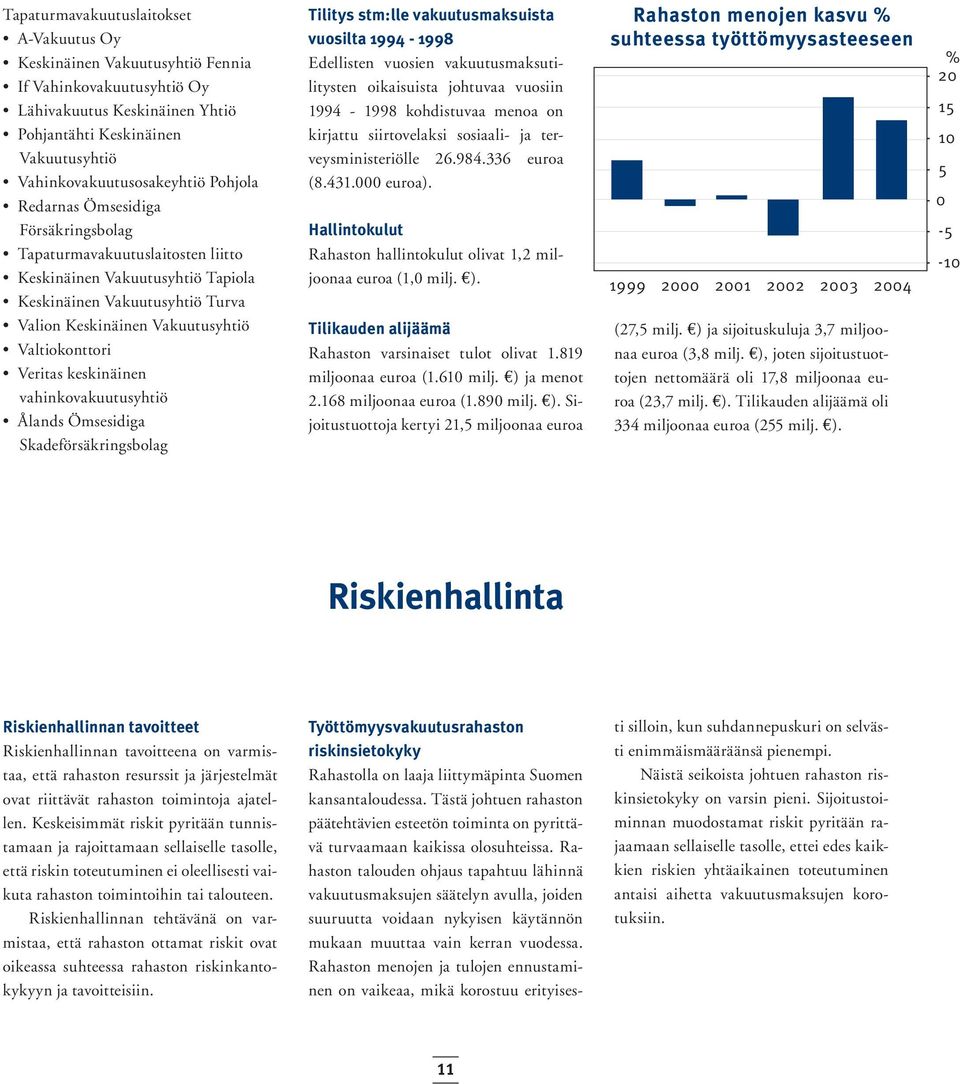 Veritas keskinäinen vahinkovakuutusyhtiö Ålands Ömsesidiga Skadeförsäkringsbolag Tilitys stm:lle vakuutusmaksuista vuosilta 1994-1998 Edellisten vuosien vakuutusmaksutilitysten oikaisuista johtuvaa