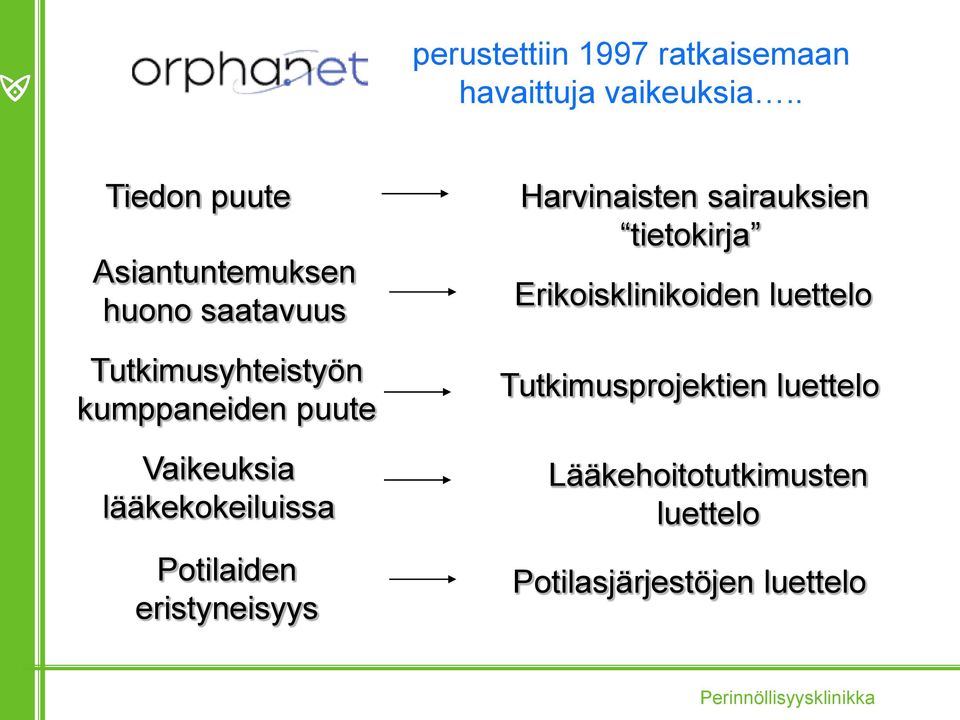 Vaikeuksia lääkekokeiluissa Potilaiden eristyneisyys Harvinaisten sairauksien