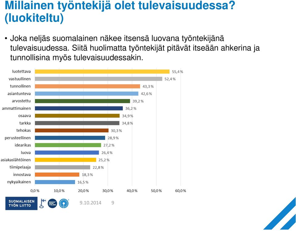 työntekijänä tulevaisuudessa.