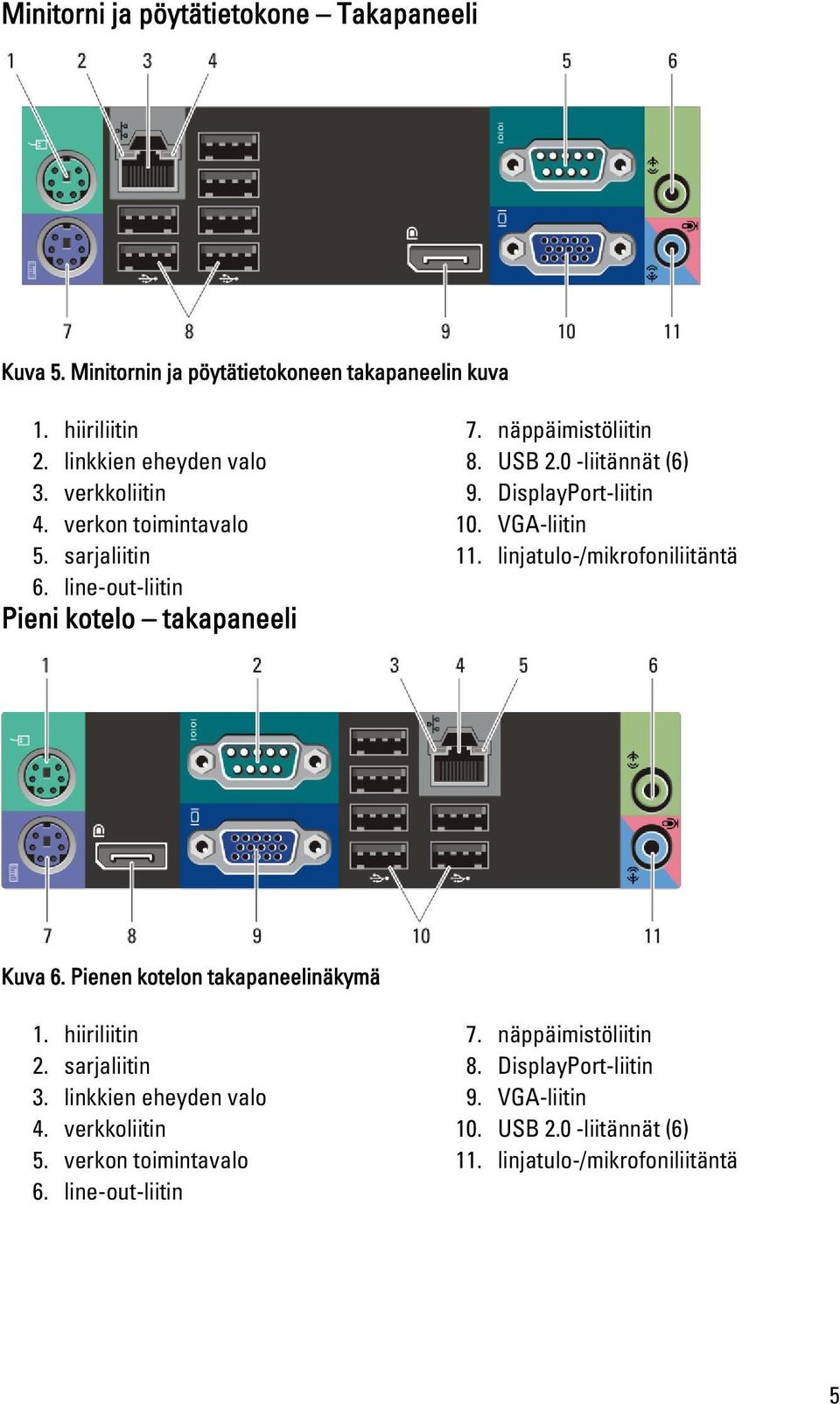 VGA-liitin 11. linjatulo-/mikrofoniliitäntä Kuva 6. Pienen kotelon takapaneelinäkymä 1. hiiriliitin 2. sarjaliitin 3. linkkien eheyden valo 4.