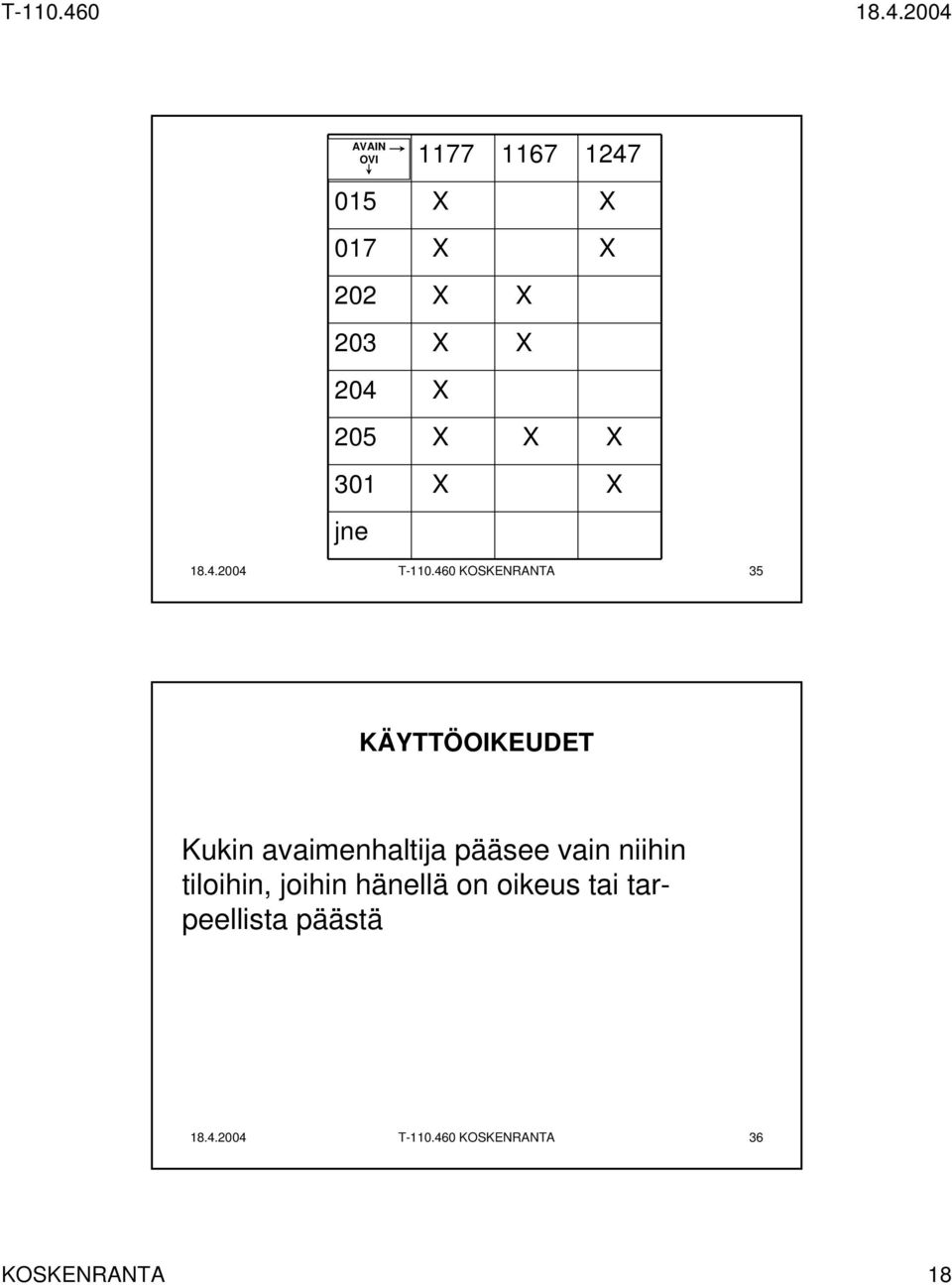 vain niihin tiloihin, joihin hänellä on oikeus tai tarpeellista