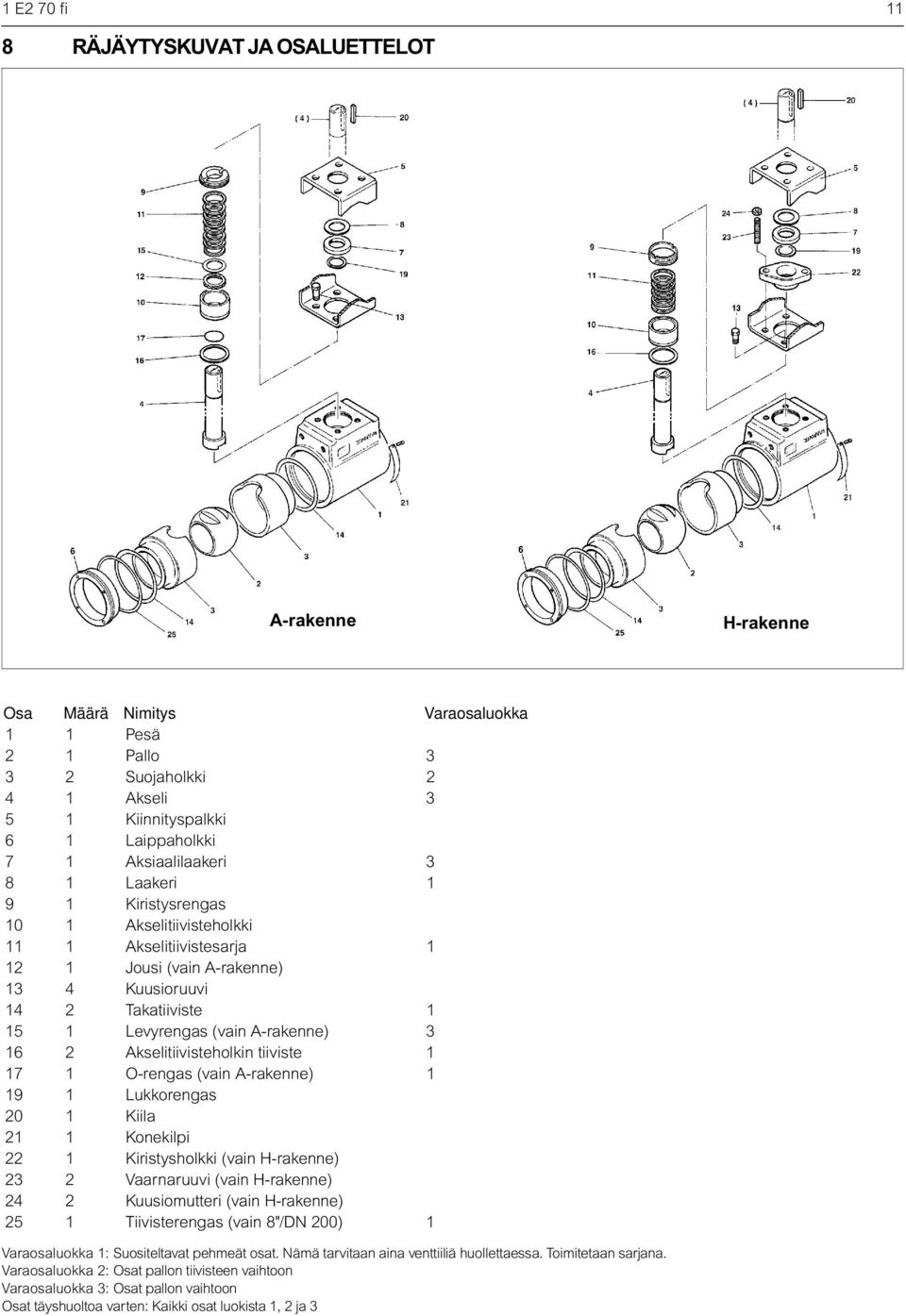 A-rakenne) 3 16 2 Akselitiivisteholkin tiiviste 1 17 1 O-rengas (vain A-rakenne) 1 19 1 Lukkorengas 20 1 Kiila 21 1 Konekilpi 22 1 Kiristysholkki (vain H-rakenne) 23 2 Vaarnaruuvi (vain H-rakenne) 24