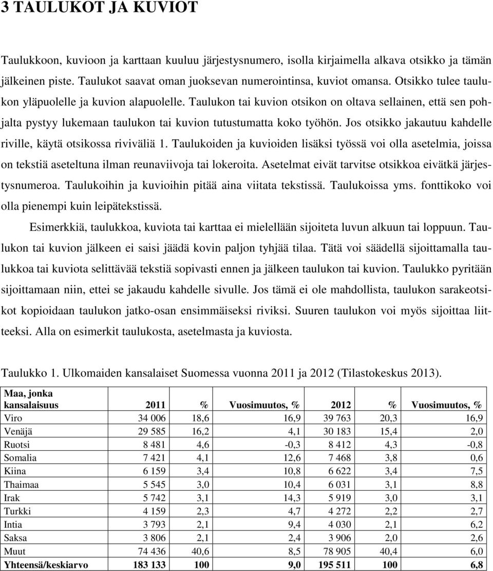 Jos otsikko jakautuu kahdelle riville, käytä otsikossa riviväliä 1. Taulukoiden ja kuvioiden lisäksi työssä voi olla asetelmia, joissa on tekstiä aseteltuna ilman reunaviivoja tai lokeroita.