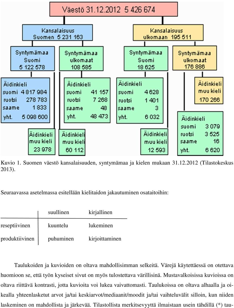 kuvioiden on oltava mahdollisimman selkeitä. Värejä käytettäessä on otettava huomioon se, että työn kyseiset sivut on myös tulostettava värillisinä.