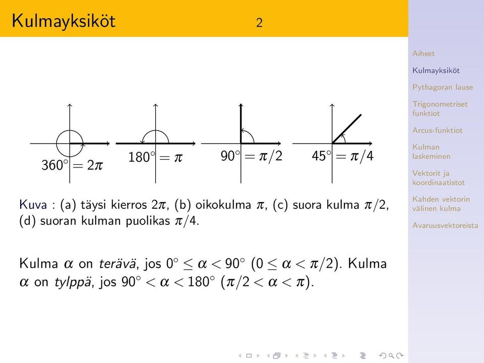 suoran kulman puolikas π/4.