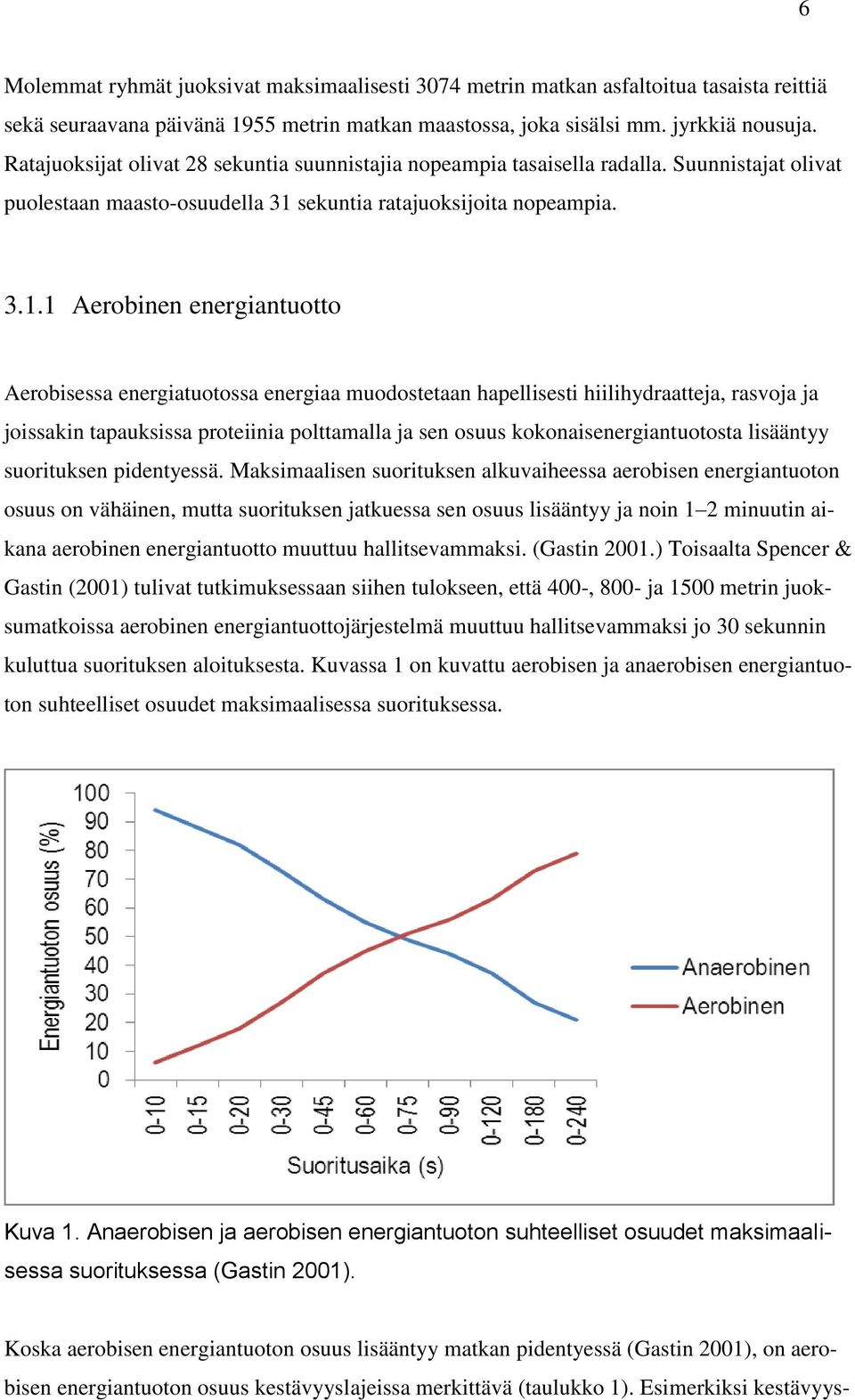 sekuntia ratajuoksijoita nopeampia. 3.1.