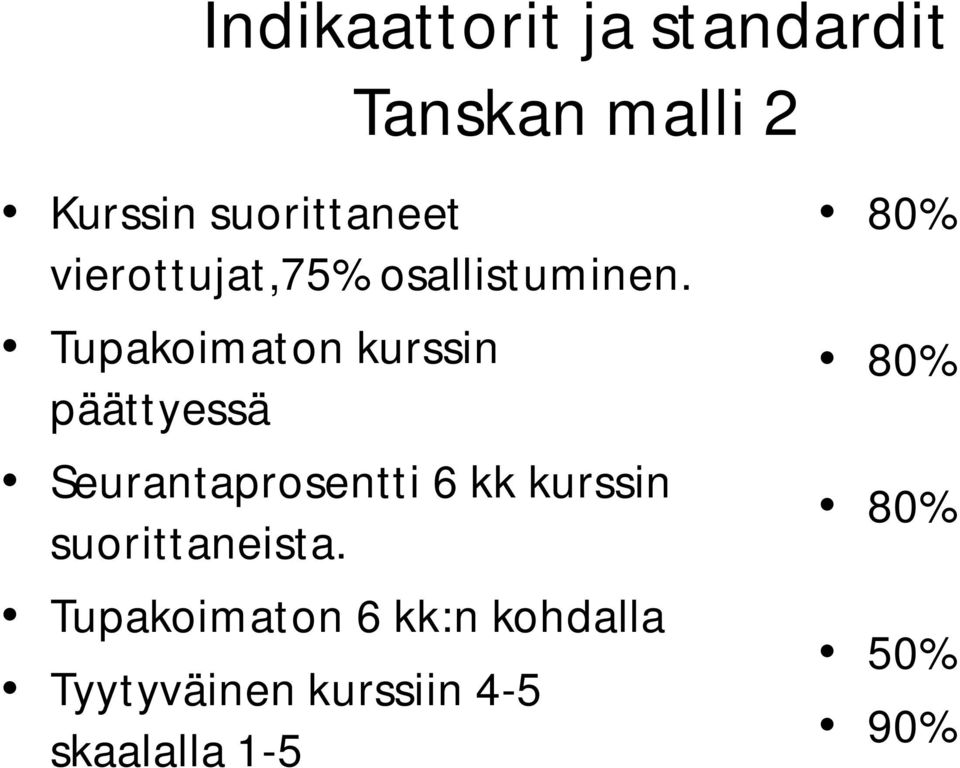 Tupakoimaton kurssin päättyessä Seurantaprosentti 6 kk kurssin