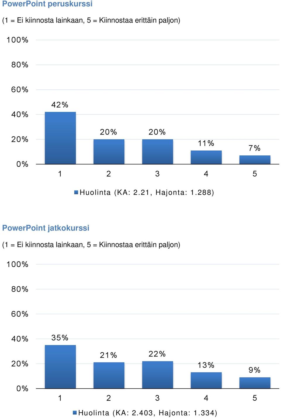 288) PowerPoint jatkokurssi 10 8 6 4