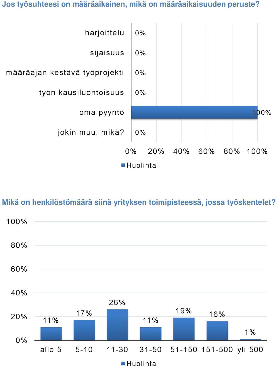 pyyntö 10 jokin muu, mikä?