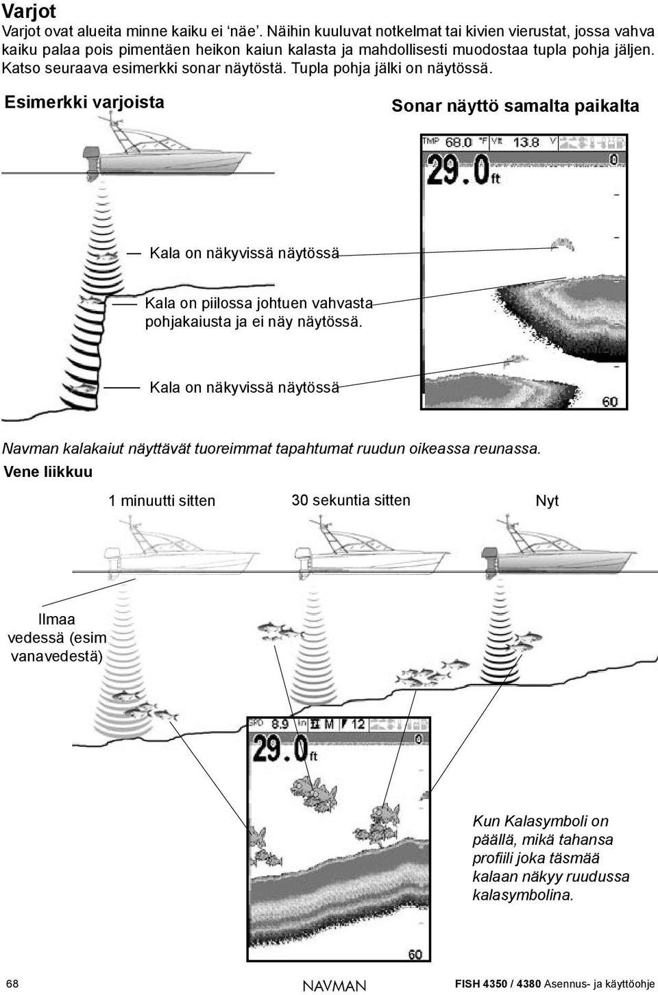 Katso seuraava esimerkki sonar näytöstä. Tupla pohja jälki on näytössä.