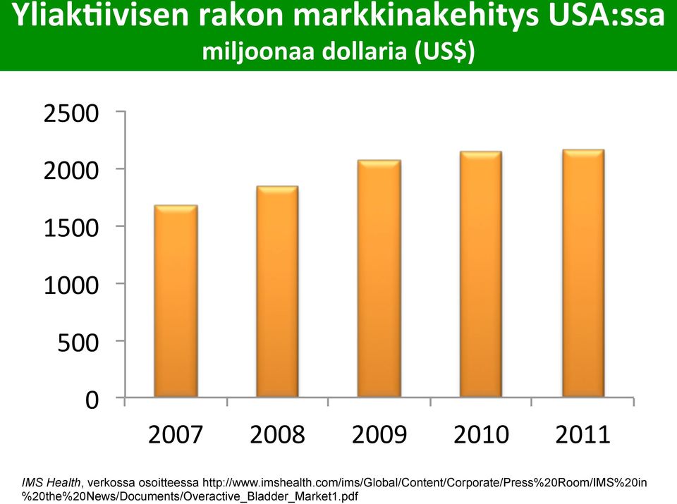 Health, verkossa osoitteessa http://www.imshealth.