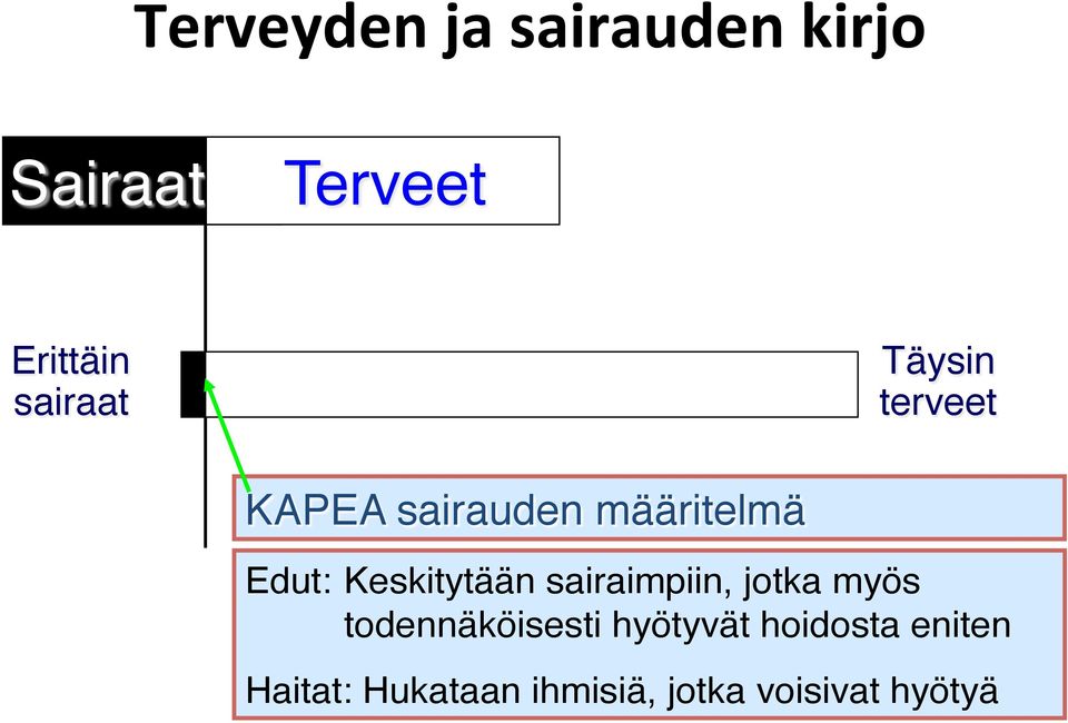 sairauden määritelmä" Edut: "Keskitytään sairaimpiin, jotka