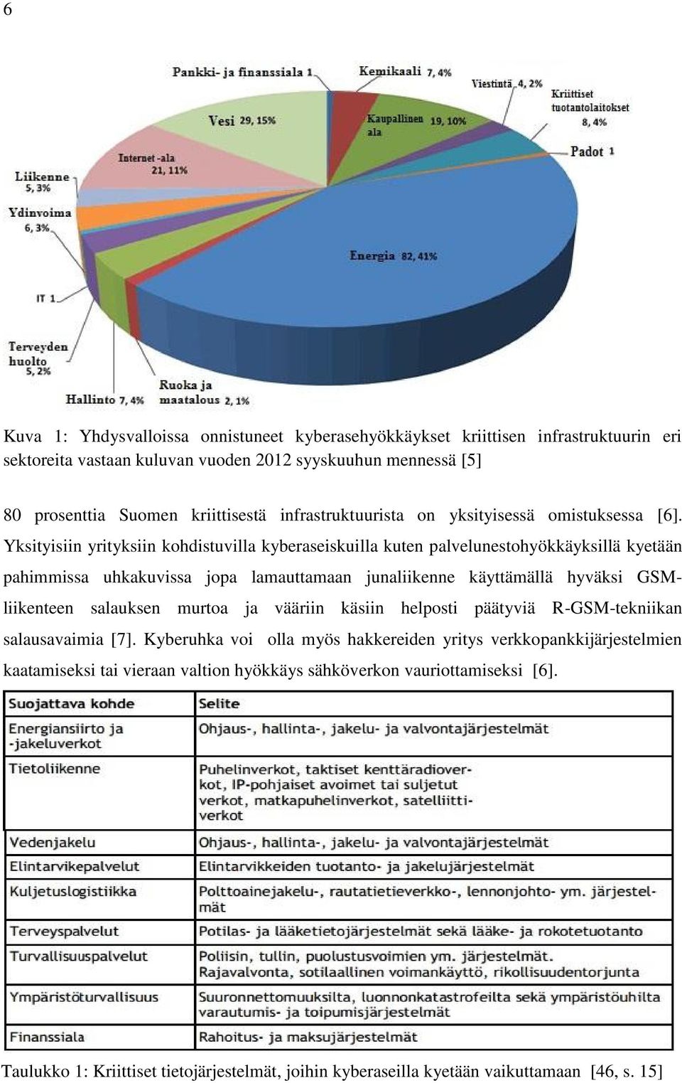 Yksityisiin yrityksiin kohdistuvilla kyberaseiskuilla kuten palvelunestohyökkäyksillä kyetään pahimmissa uhkakuvissa jopa lamauttamaan junaliikenne käyttämällä hyväksi GSMliikenteen