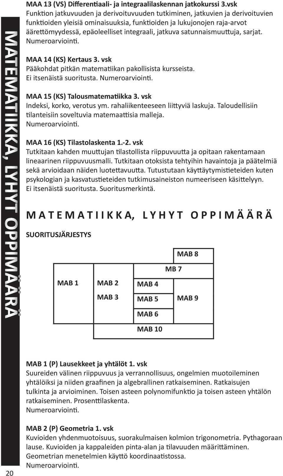 jatkuva satunnaismuu uja, sarjat. MAA 14 (KS) Kertaus 3. vsk Pääkohdat pitkän matema ikan pakollisista kursseista. Ei itsenäistä suoritusta. MAA 15 (KS) Talousmatema ikka 3.