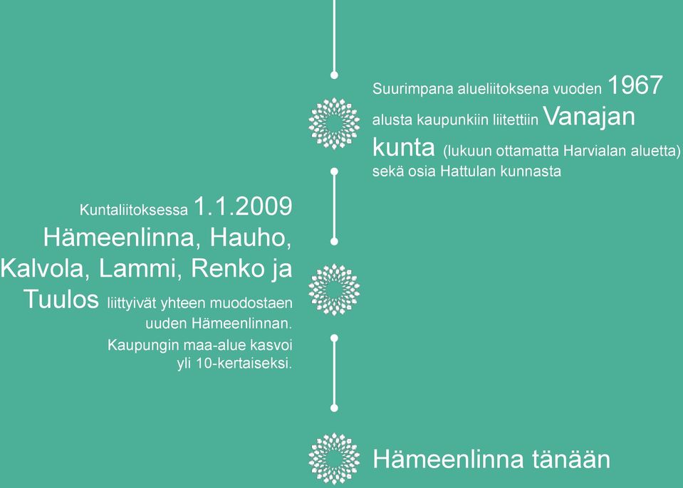 1.2009 Hämeenlinna, Hauho, Kalvola, Lammi, Renko ja Tuulos liittyivät yhteen