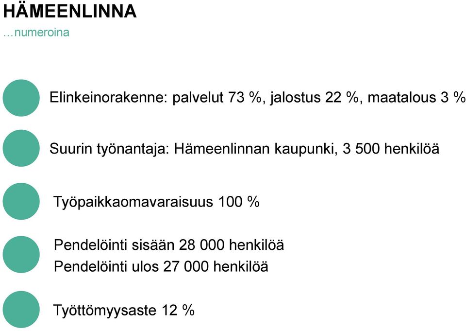 500 henkilöä Työpaikkaomavaraisuus 100 % Pendelöinti sisään 28