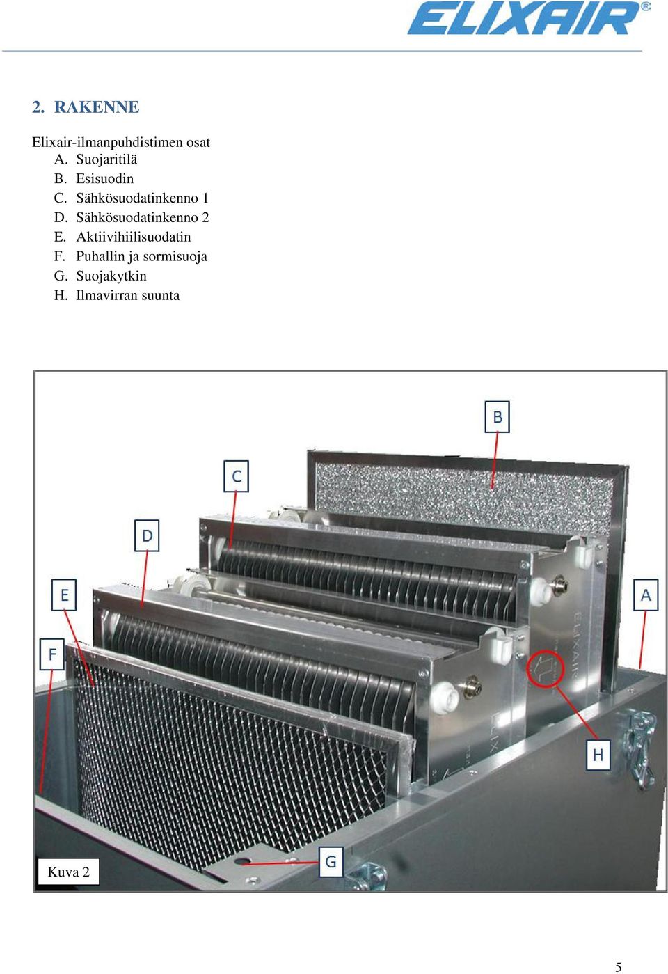 Sähkösuodatinkenno 2 E. Aktiivihiilisuodatin F.