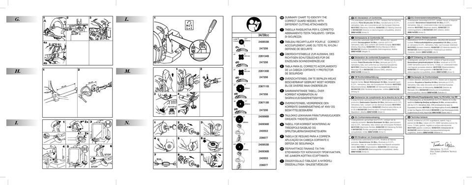 RIASSUNTIVA PER IL CORRETTO ABBINAMENTO TESTA TAGLIENTE / DIFESA DI SICUREZZA TABLEAU RECAPITULATIF POUR LE CORRECT ACCOUPLEMENT LAME OU TETE FIL NYLON / DEFENSE DE SECURITE ÜBERSICHTSTABELLE ZUR