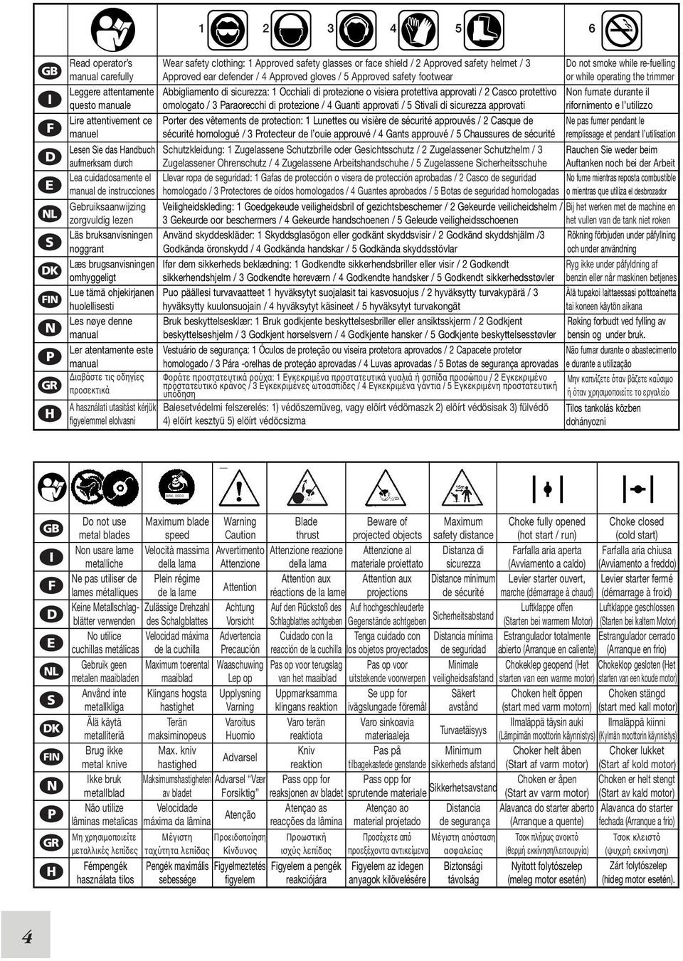 este manual ιαβάστε τις οδηγίες προσεκτικά A használati utasitást kérjük figyelemmel elolvasni Wear safety clothing: 1 Approved safety glasses or face shield / 2 Approved safety helmet / 3 Approved