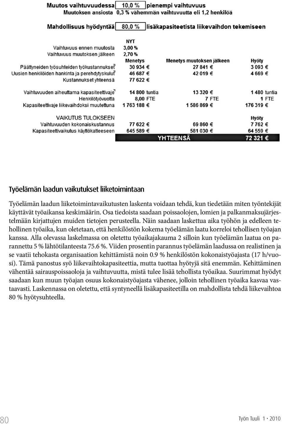 Näin saadaan laskettua aika työhön ja edelleen tehollinen työaika, kun oletetaan, että henkilöstön kokema työelämän laatu korreloi tehollisen työajan kanssa.