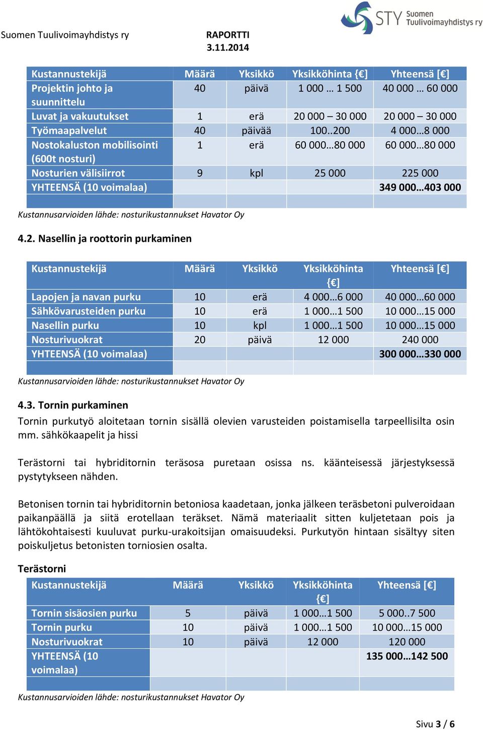 .200 4 000 8 000 Nostokaluston mobilisointi 1 erä 60 000 80 000 60 000 80 000 (600t nosturi) Nosturien välisiirrot 9 kpl 25 000 225 000 YHTEENSÄ (10 voimalaa) 349 000 403 000 Kustannusarvioiden