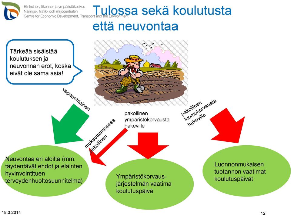 täydentävät ehdot ja eläinten hyvinvointituen terveydenhuoltosuunnitelma)