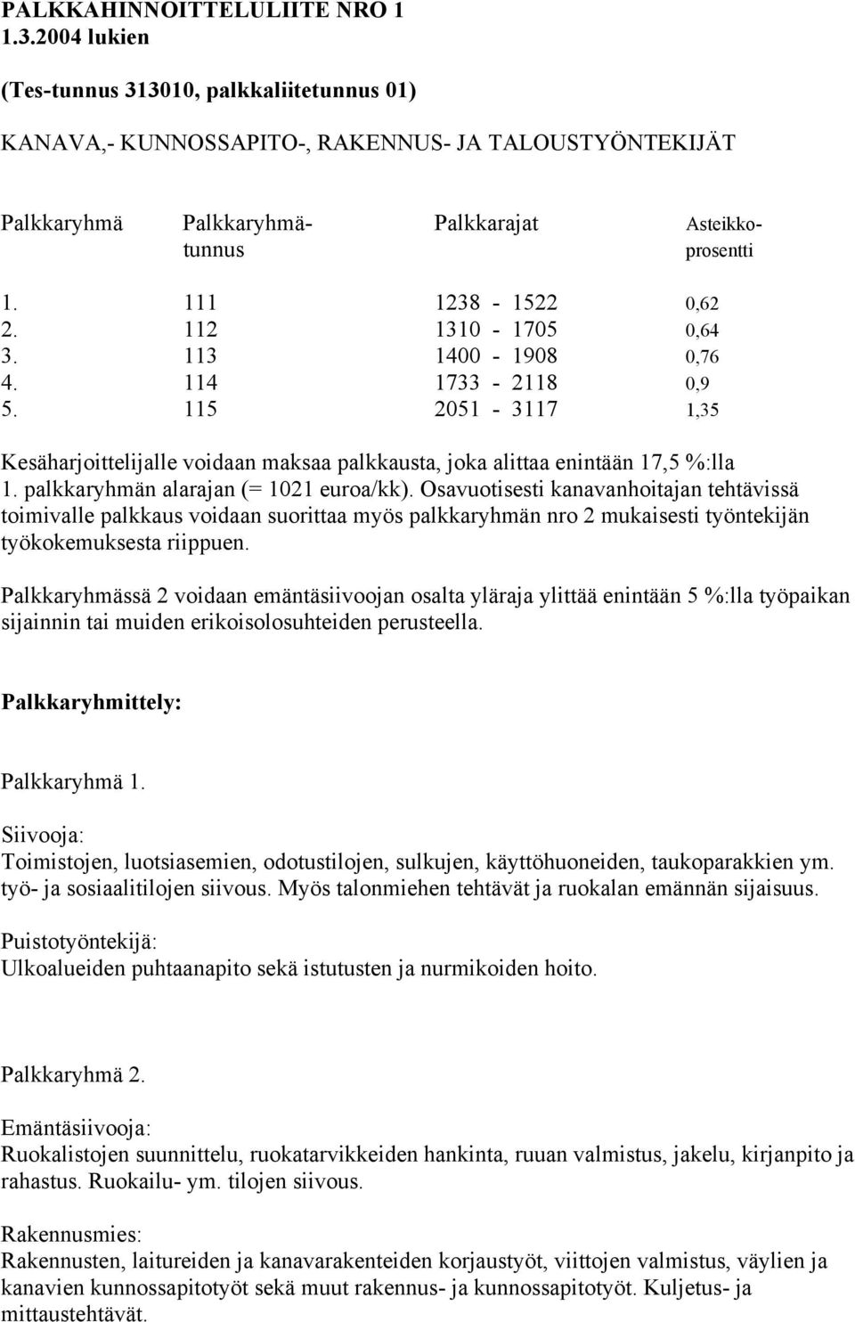 112 1310-1705 0,64 3. 113 1400-1908 0,76 4. 114 1733-2118 0,9 5. 115 2051-3117 1,35 Kesäharjoittelijalle voidaan maksaa palkkausta, joka alittaa enintään 17,5 %:lla 1.