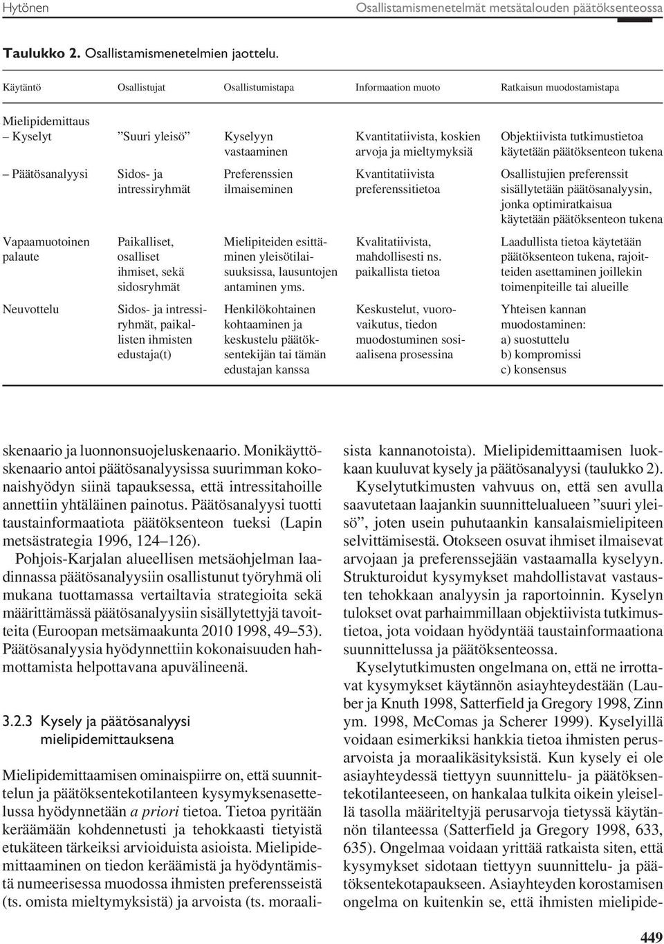 arvoja ja mieltymyksiä käytetään päätöksenteon tukena Päätösanalyysi Sidos- ja Preferenssien Kvantitatiivista Osallistujien preferenssit intressiryhmät ilmaiseminen preferenssitietoa sisällytetään