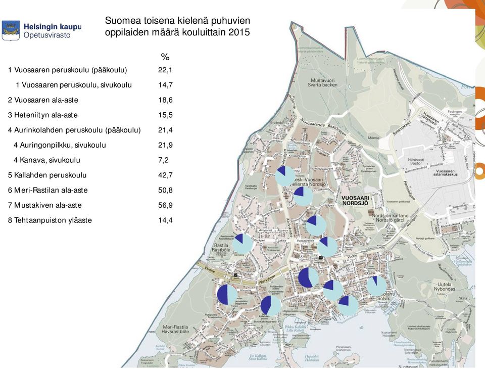 Aurinkolahden peruskoulu (pääkoulu) 21,4 4 Auringonpilkku, sivukoulu 21,9 4 Kanava, sivukoulu 7,2 5