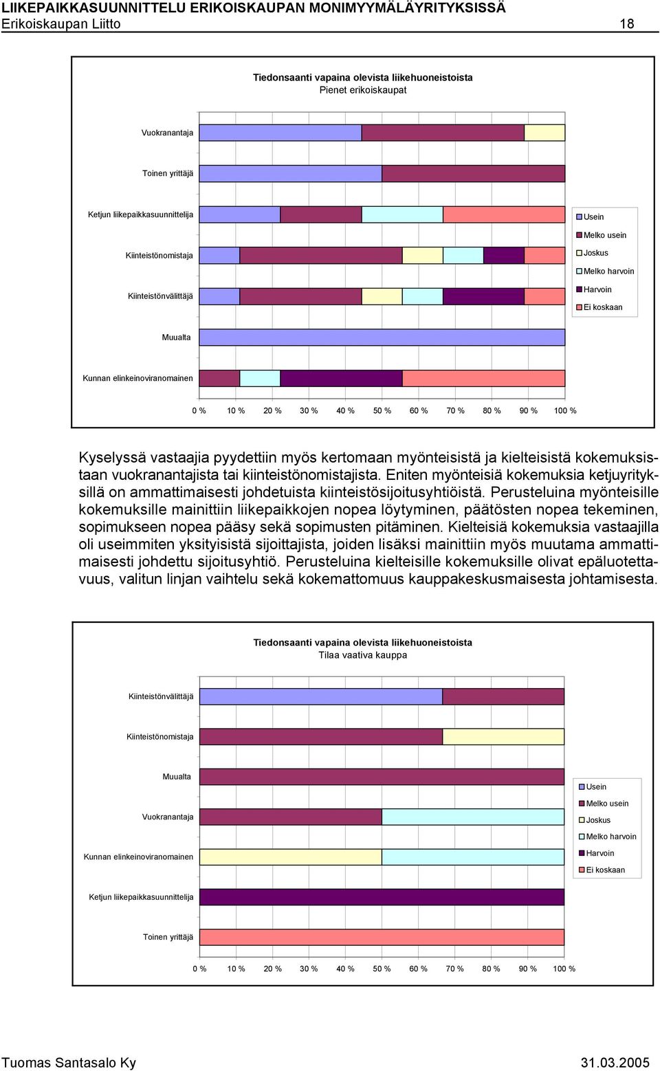 vuokranantajista tai kiinteistönomistajista. Eniten myönteisiä kokemuksia ketjuyrityksillä on ammattimaisesti johdetuista kiinteistösijoitusyhtiöistä.