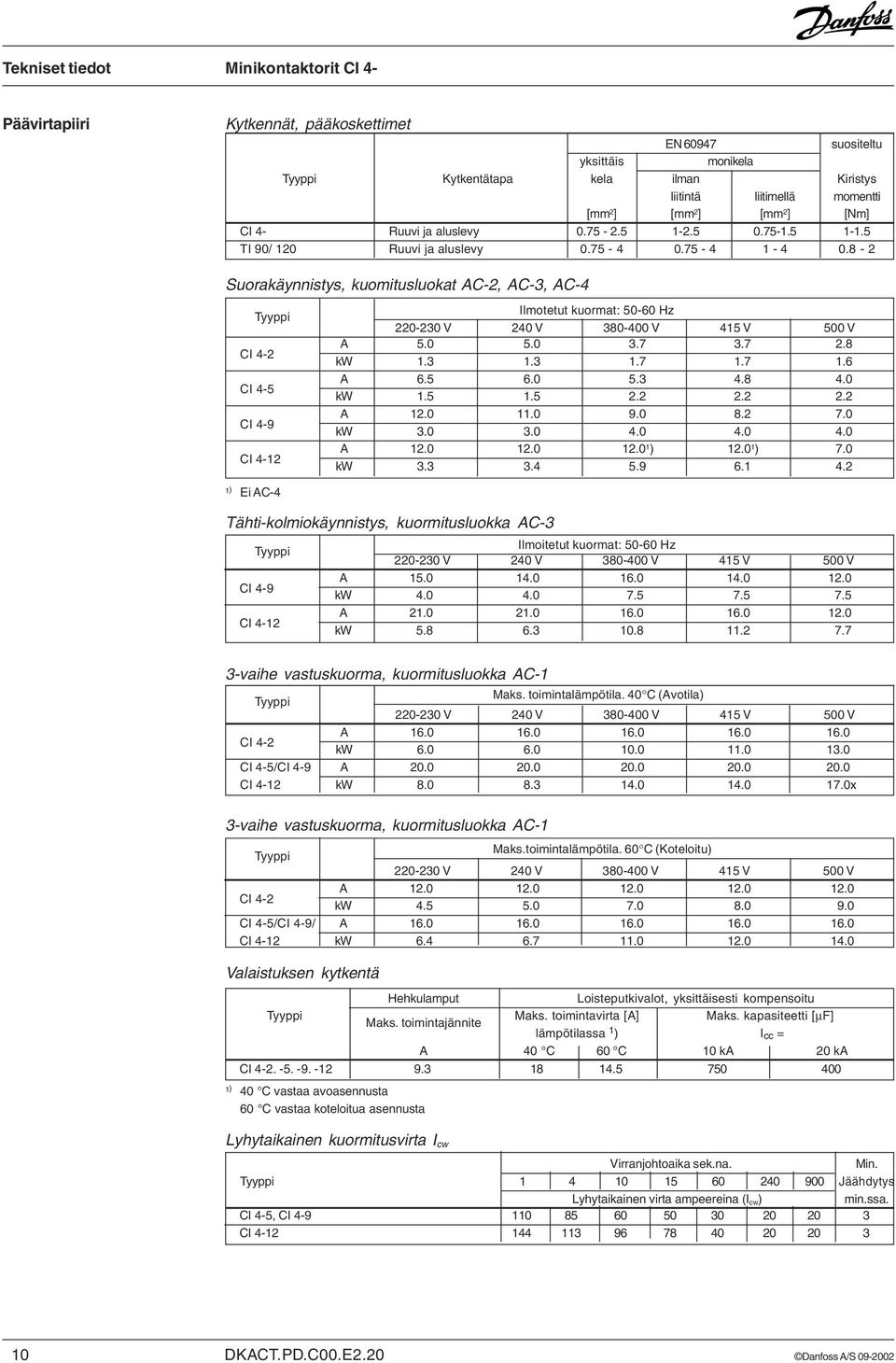 8-2 Suorakäynnistys, kuomitusluokat AC-2, AC-3, AC-4 CI 4-2 CI 4-5 CI 4-9 CI 4-12 Ei AC-4 CI 4-9 CI 4-12 Ilmotetut kuormat: 50-60 Hz 220-230 V 240 V 380-400 V 415 V 500 V A 5.0 5.0 3.7 3.7 2.8 kw 1.