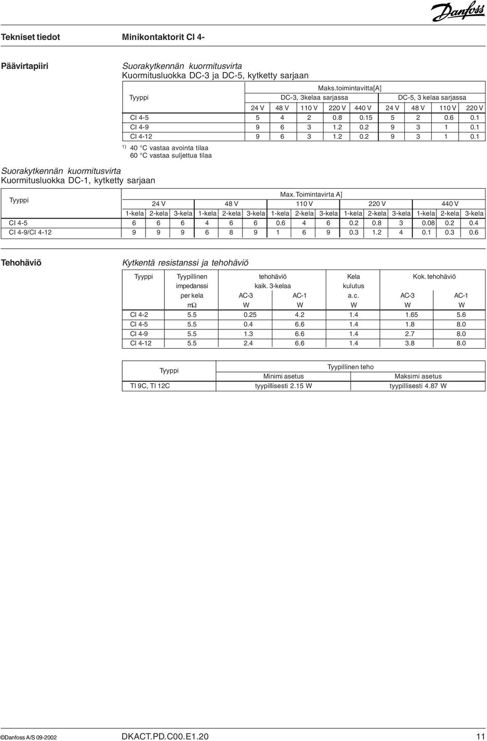 1 CI 4-12 9 6 3 1.2 0.2 9 3 1 0.1 40 C vastaa avointa tilaa 60 C vastaa suljettua tilaa Suorakytkennän kuormitusvirta Kuormitusluokka DC-1, kytketty sarjaan Max.