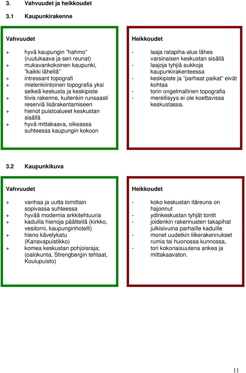 keskipiste + tiivis rakenne, kuitenkin runsaasti reserviä lisärakentamiseen + hienot puistoalueet keskustan sisällä + hyvä mittakaava, oikeassa suhteessa kaupungin kokoon Heikkoudet - laaja