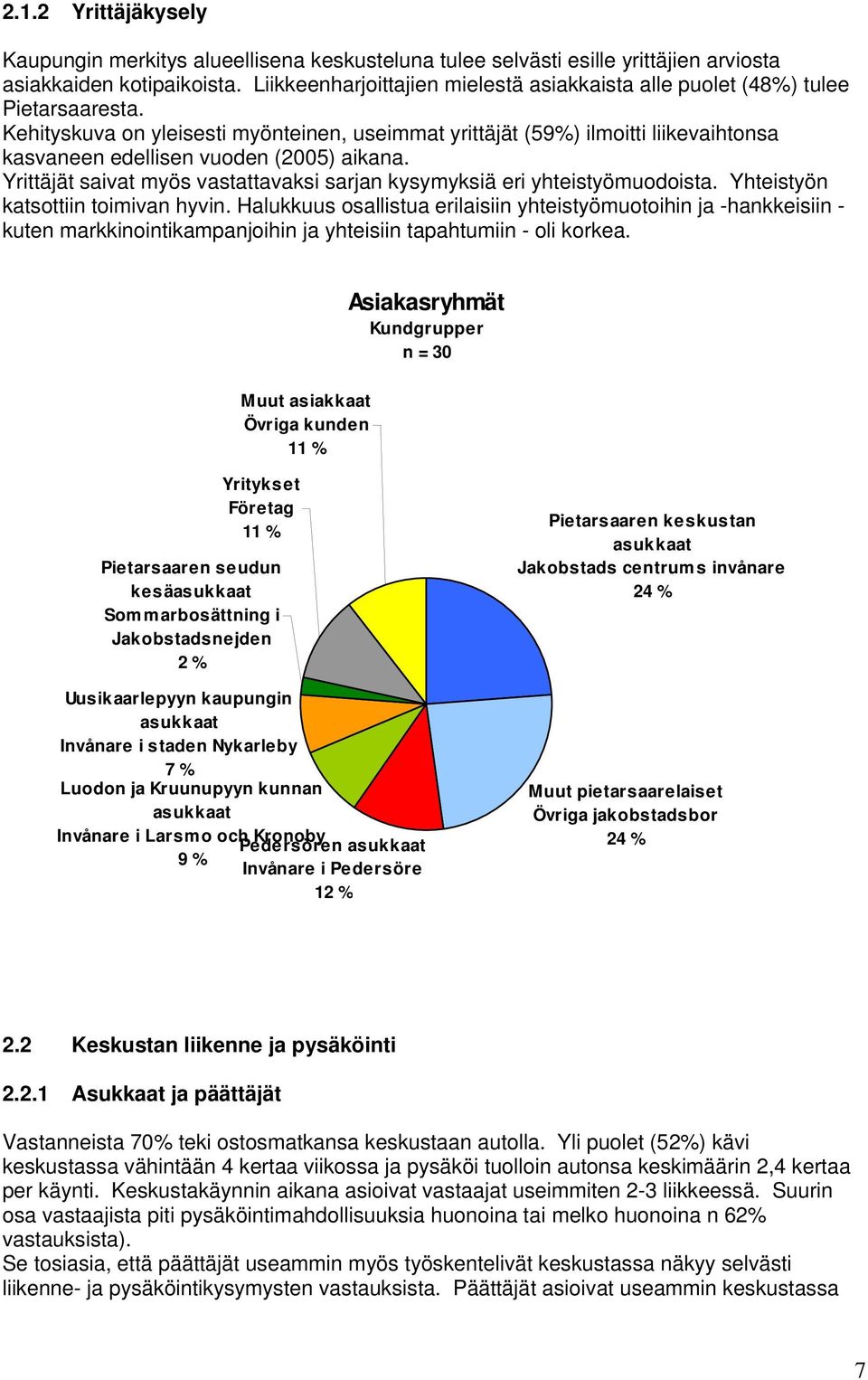 Kehityskuva on yleisesti myönteinen, useimmat yrittäjät (59%) ilmoitti liikevaihtonsa kasvaneen edellisen vuoden (2005) aikana.