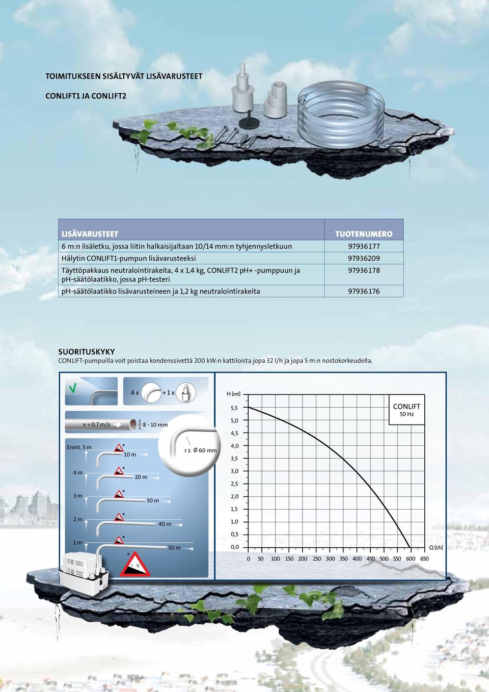 lisävarusteineen ja 1,2 kg neutralointirakeita 97936176 suorituskyky CONLIFT-pumpuilla voit poistaa kondenssivettä 200 kw:n kattiloista jopa 32 l/h ja jopa 5 m:n nostokorkeudella.