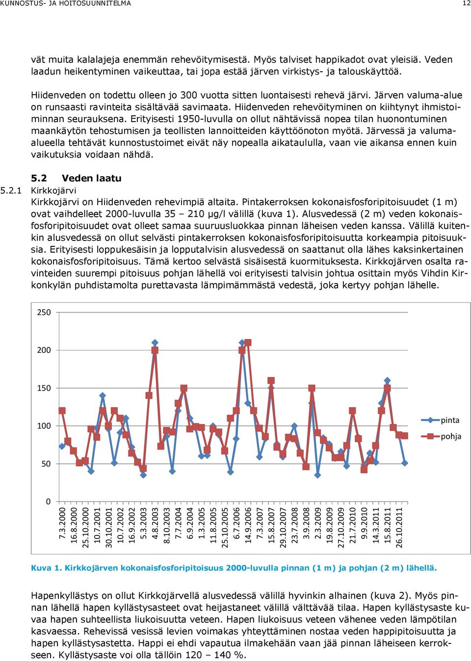 Järven valuma-alue on runsaasti ravinteita sisältävää savimaata. Hiidenveden rehevöityminen on kiihtynyt ihmistoiminnan seurauksena.