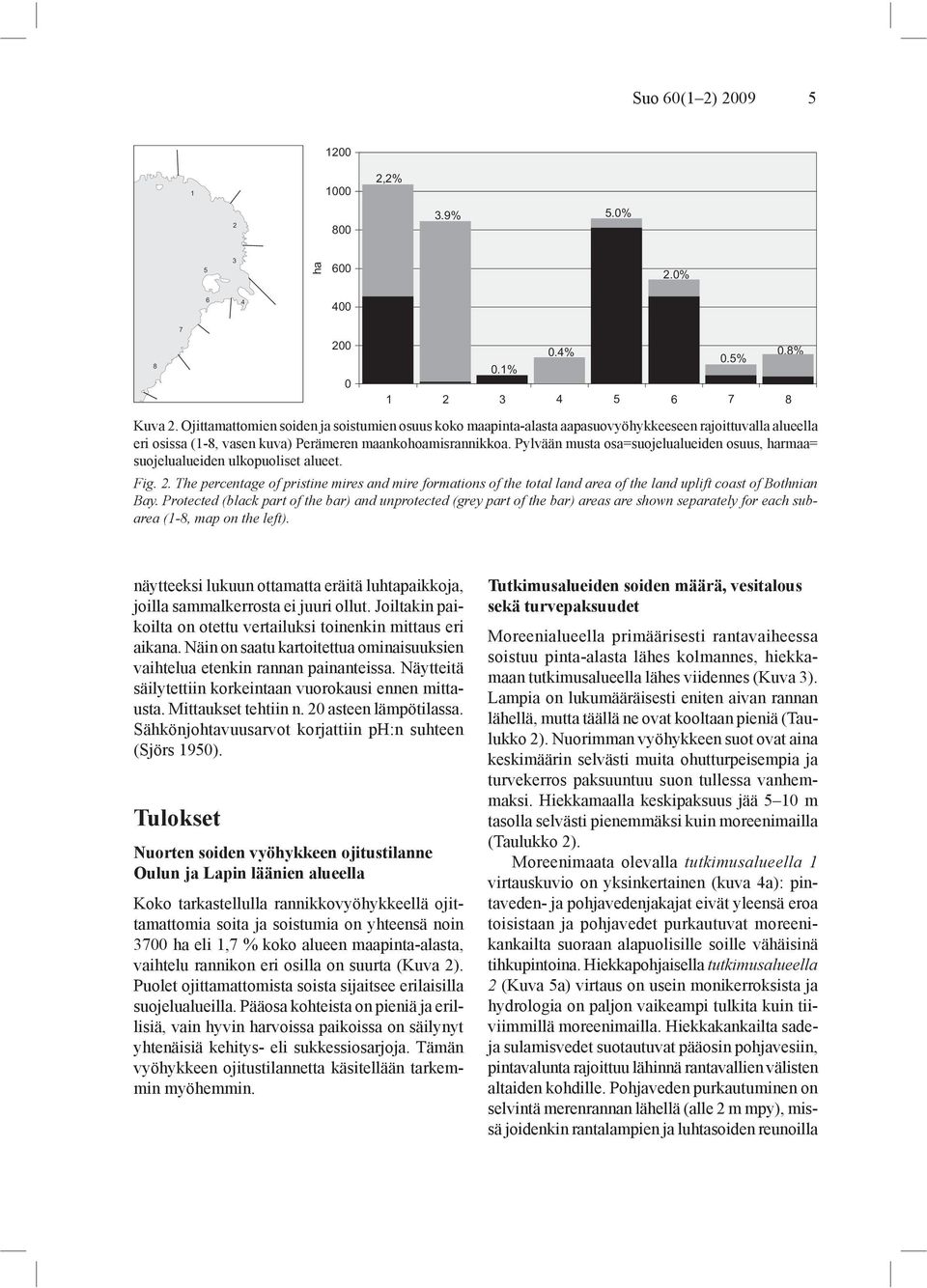Pylvään musta osa=suojelualueiden osuus, harmaa= suojelualueiden ulkopuoliset alueet. Fig. 2.