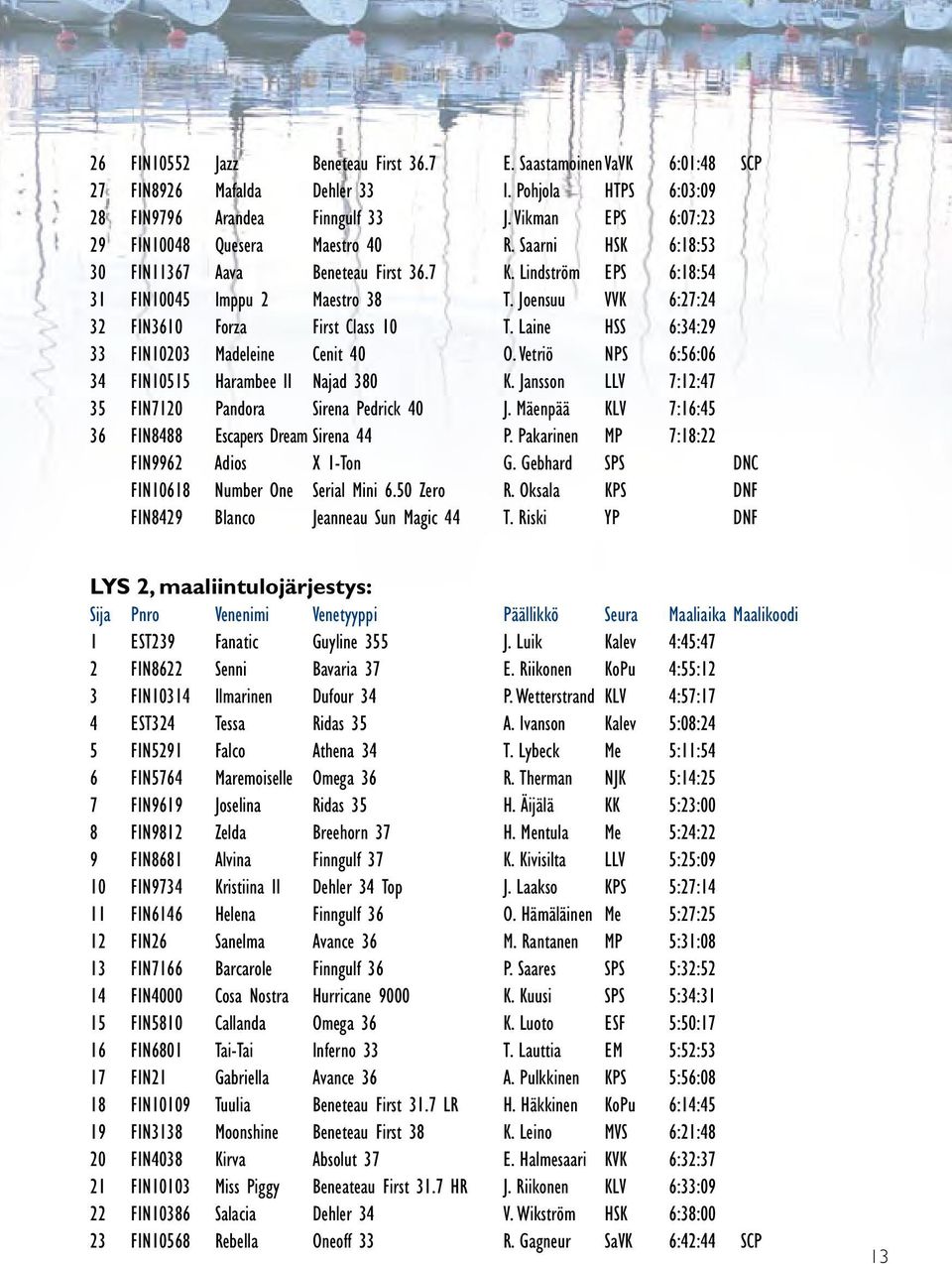 Joensuu VVK 6:27:24 32 FIN3610 Forza First Class 10 T. Laine HSS 6:34:29 33 FIN10203 Madeleine Cenit 40 O. Vetriö NPS 6:56:06 34 FIN10515 Harambee II Najad 380 K.