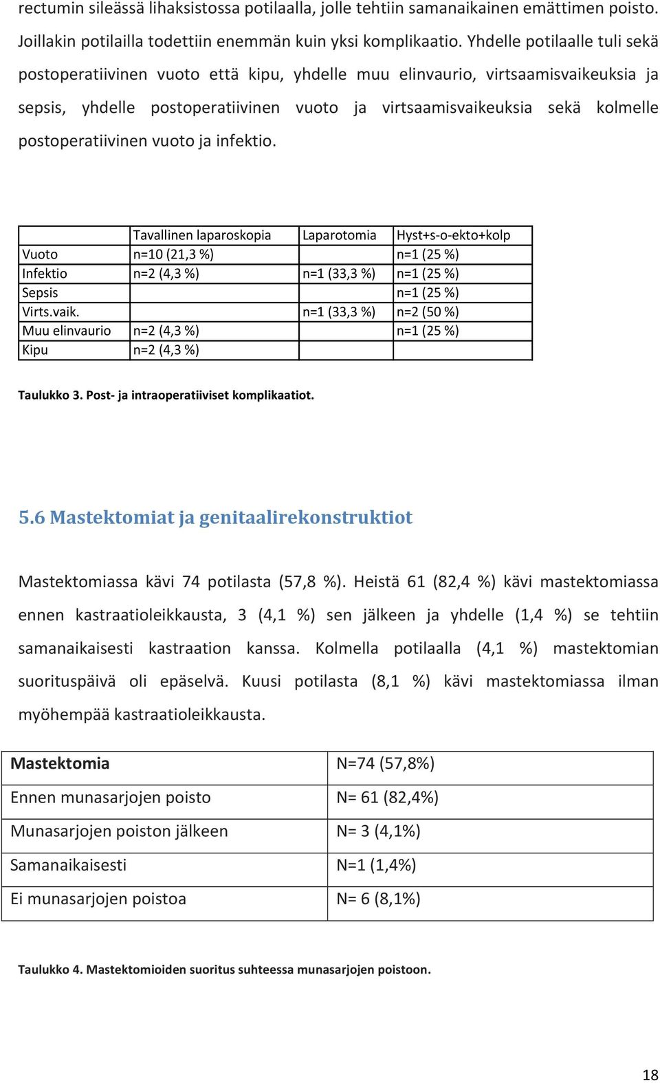 postoperatiivinen vuoto ja infektio. Tavallinen(laparoskopia Laparotomia Hyst+s4o4ekto+kolp Vuoto n=10((21,3(%)( n=1((25(%) Infektio n=2((4,3(%) n=1((33,3(%) n=1((25(%) Sepsis n=1((25(%) Virts.vaik.